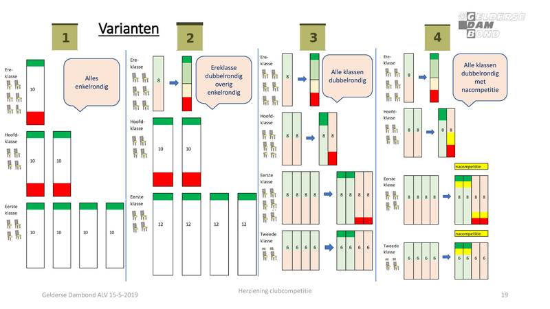 Voorstel ALVHerziening clubcompetitie.pdf (pagina 19)